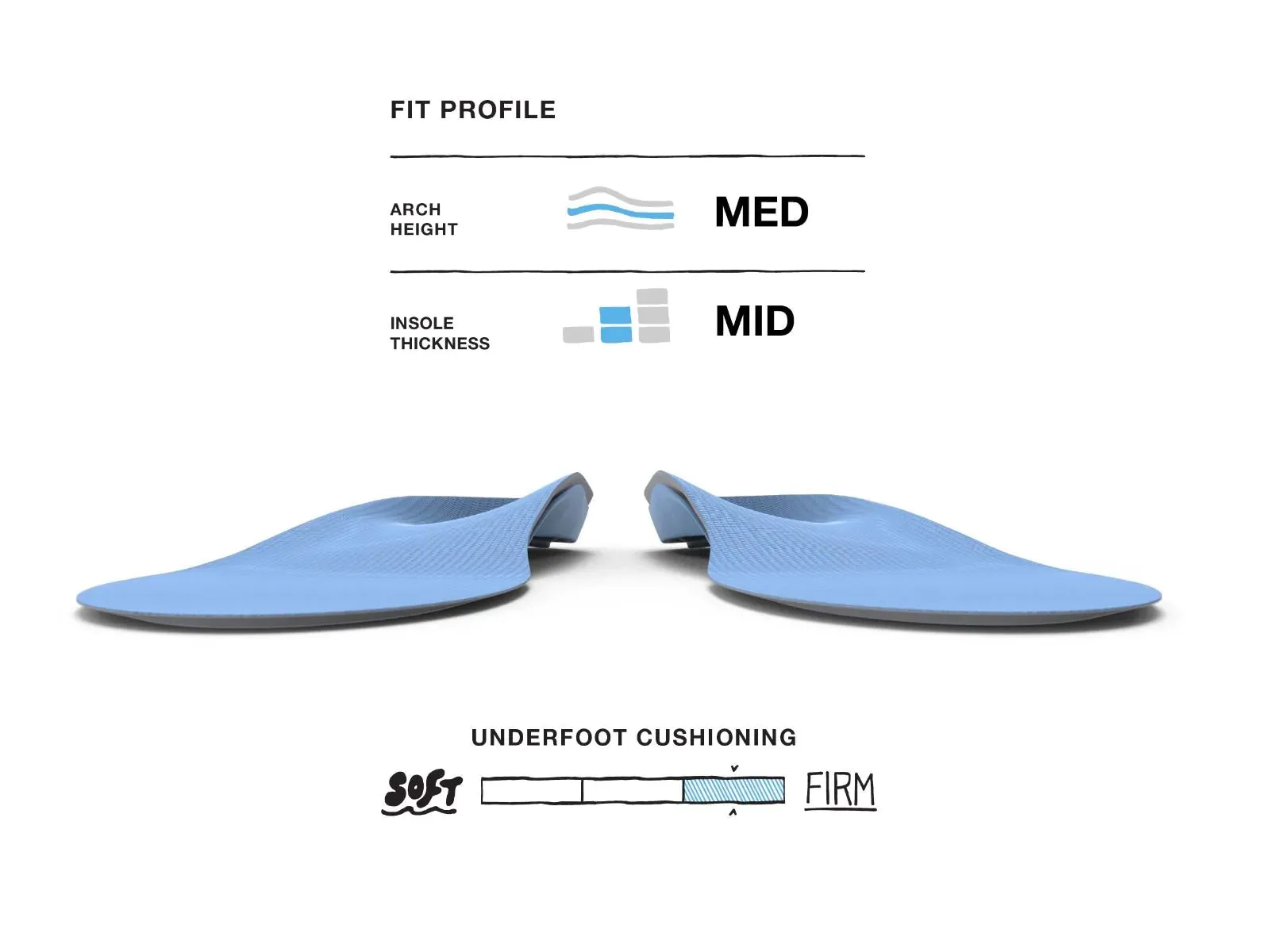 Blue Insoles