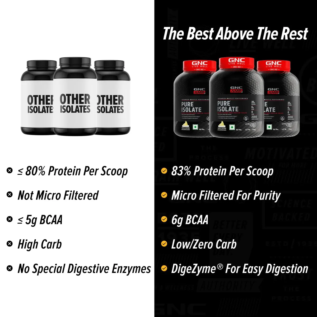 GNC AMP Pure Isolate | 4 lbs | Boosts Performance | Increases Strength & Muscles | DigeZyme® For Easy Digestion | Informed Choice Certified | 25g Protein | 5g BCAA | Vanilla Custard