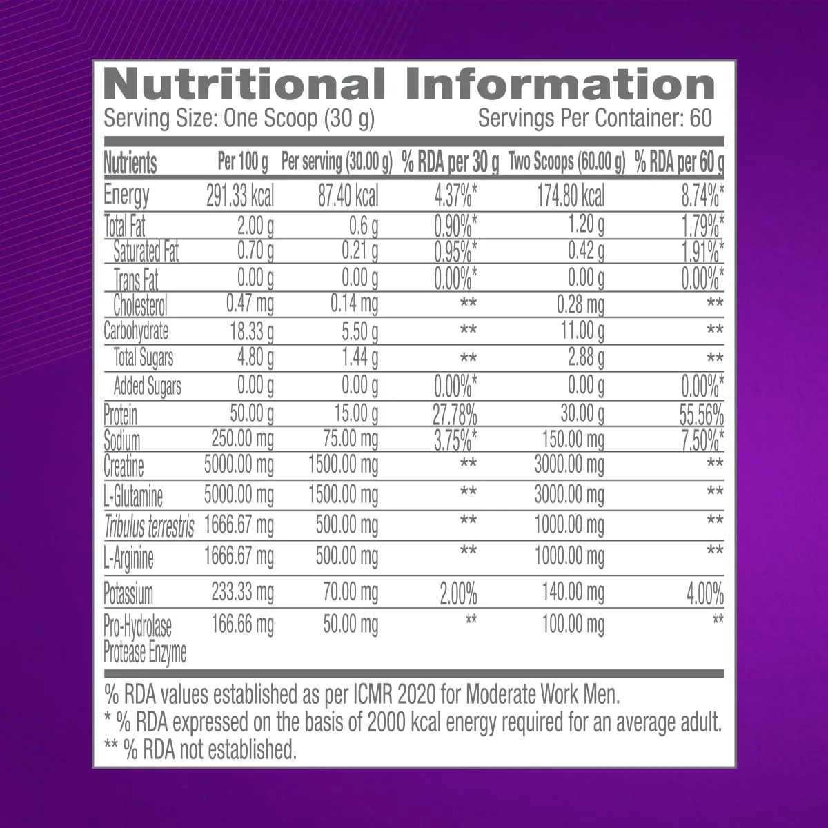 GNC Pro Performance Power Protein | 4 lbs/1.81 Kg | 6 In One Stack | 1500 Mg Creatine| No Added Sugar| 2744 MG BCAA | Informed Choice Certified | 30g Protein | 2.2g L-Glutamine | Energy Features Enzymes For Better Digestion | Double Rich Chocolate| Formul