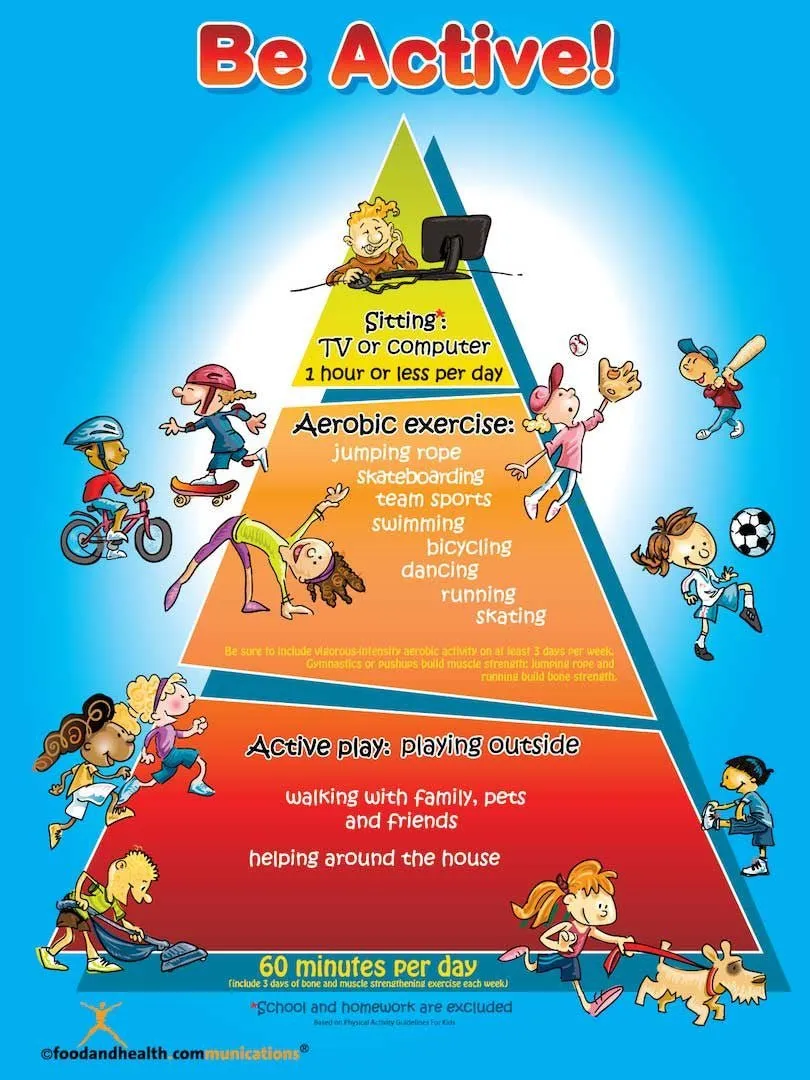 Kids Be Active Pyramid Poster