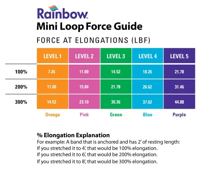 Rainbow™ Exercise Band Mini Loops