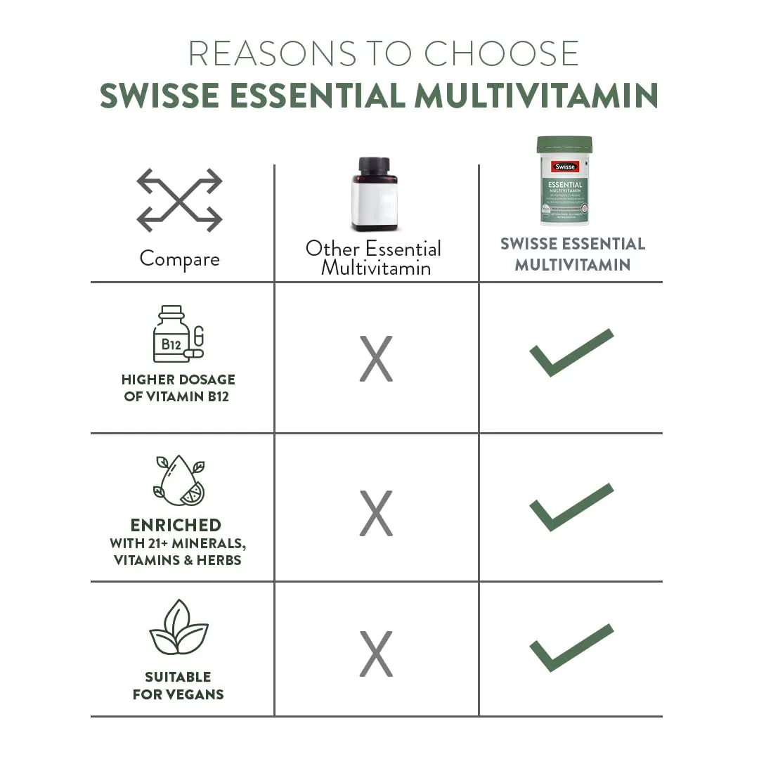 Swisse Essential Multivitamin For Men & Women, 30 Tablets - Vegan Certified Multivitamin with 100% RDA of Vitamin B, Vitamin E, Biotin & Minerals - Australia's No. 1 Multivitamin Brand